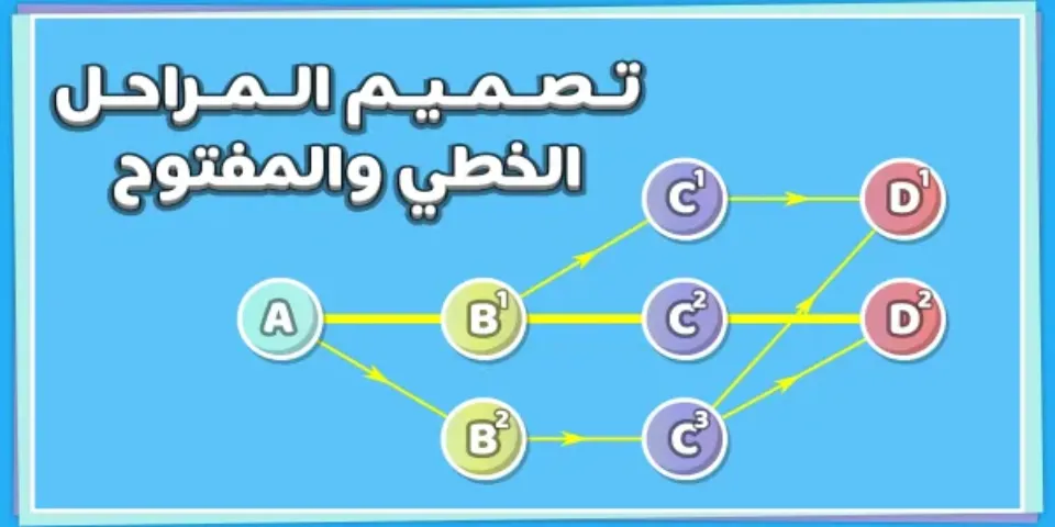 صورة مصغرة لمقال 